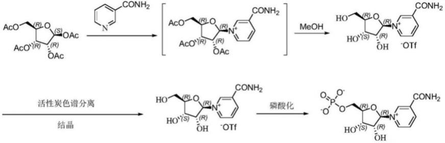 一种以烟酰胺为原料制备烟酰胺单核苷酸的方法与流程