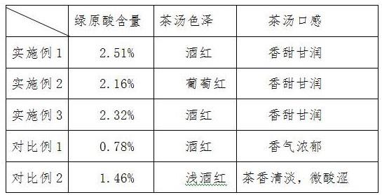 一种金银花红茶复配茶的制备工艺的制作方法