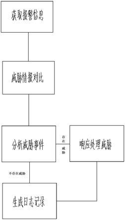 一种基于原始报文的安全分析方法与流程