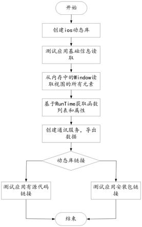 应用信息采集方法、系统、电子设备及存储介质与流程