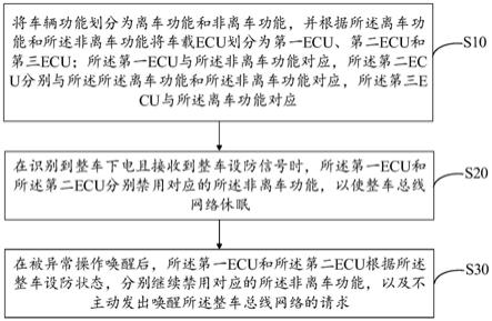 一种车辆强制休眠控制方法、装置及车辆与流程