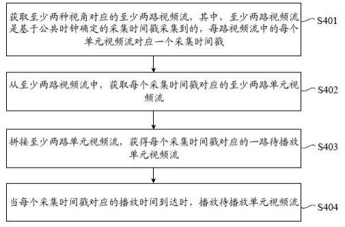 视频播放方法、装置、电子设备及计算机可读存储介质与流程