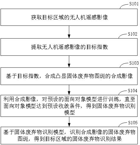 固体废弃物的识别方法、装置、电子设备及存储介质与流程