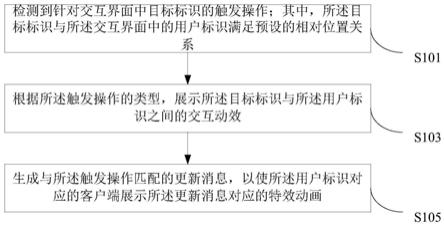 交互方法、装置、计算机设备以及计算机可读存储介质与流程