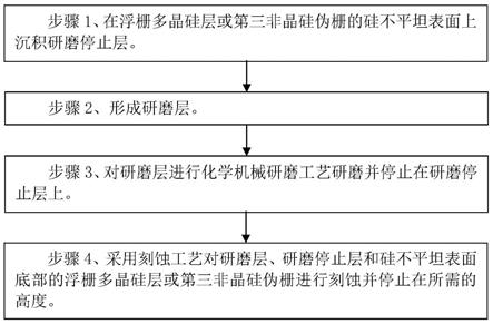 半浮栅器件的制造方法与流程