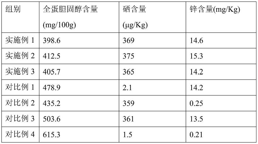 一种富硒富锌饲料及其制备方法与流程