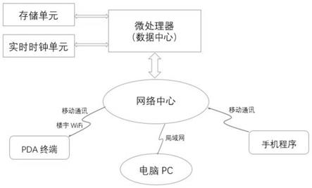 一种AI辅助信息化的医疗设备巡检系统