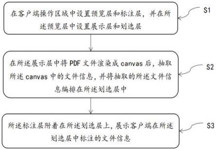 文件信息管理方法、系统、电子设备及存储介质与流程