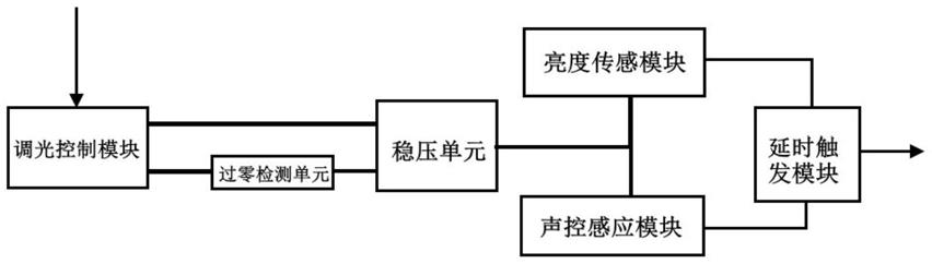 一种基于环境反馈的照明控制系统及方法与流程