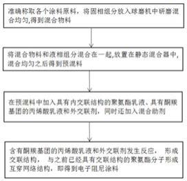 一种车用减震降噪水性阻尼涂料及其制备方法与流程