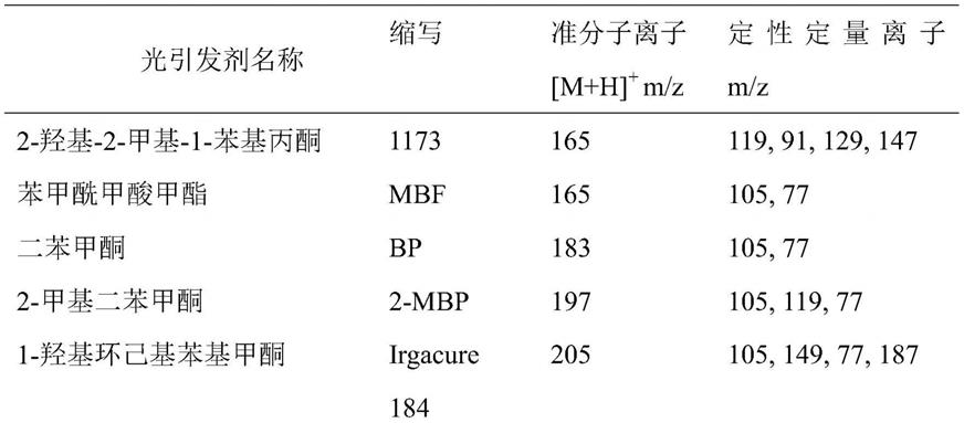 一种快速检测烟用纸张中光引发剂的方法与流程