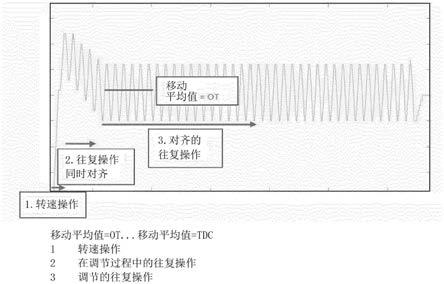 电动隔膜泵隔膜的位置确定方法与流程