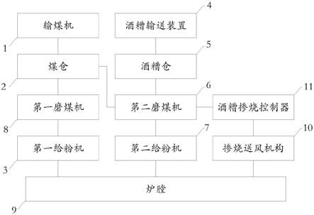 一种煤粉锅炉掺烧酒糟系统