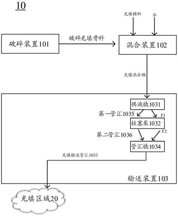 采空区充填设备以及充填方法与流程