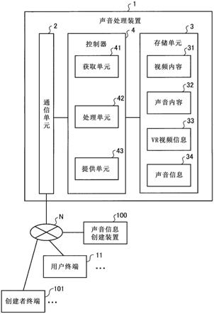 声音处理装置、声音处理方法和声音处理程序与流程