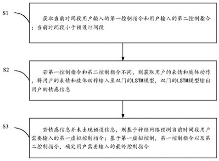 家用电器的控制方法和装置与流程