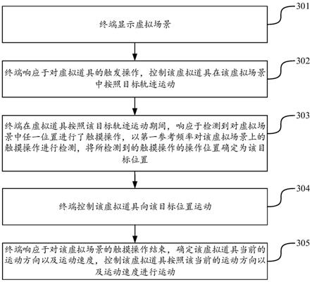 虚拟道具的控制方法、装置、计算机设备及存储介质与流程