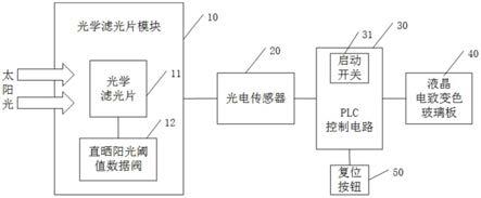 一种光学滤光片控制车用遮阳板的制作方法