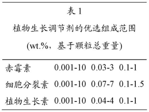 植物生长调节组合物及其制备和使用方法与流程