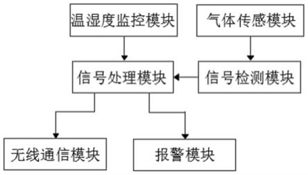 气体传感系统及气体传感器的制作方法