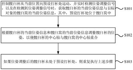 自动调整髋臼杯位姿的方法、系统和手术机器人与流程