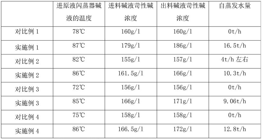 一种提高降膜蒸发器原液闪蒸效果的系统及方法与流程