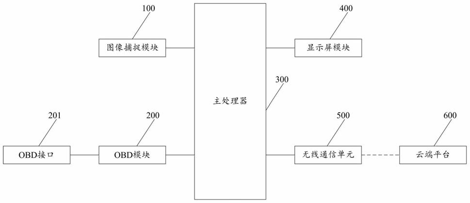 一种基于OBD的流媒体后视镜及汽车的制作方法