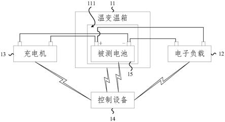 一种电池测试系统的制作方法