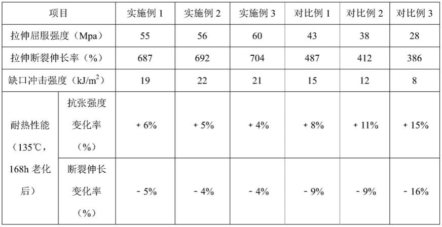 紫外光交联聚烯烃母粒的制备方法与流程