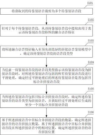 一种拼接语音的鉴别方法、装置、电子设备及存储介质与流程