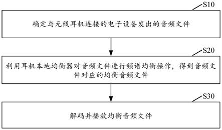 音频处理方法、无线耳机及计算机可读存储介质与流程