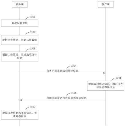 一种问卷报告生成方法和系统、客户端和服务端与流程