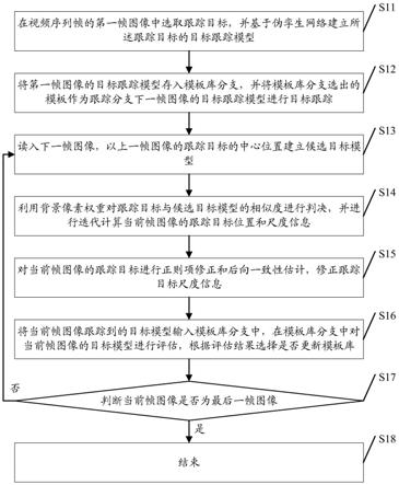 一种基于伪孪生网络的无人机自适应目标跟踪方法