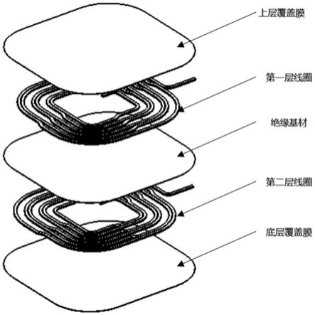 一种线圈制作方法与流程