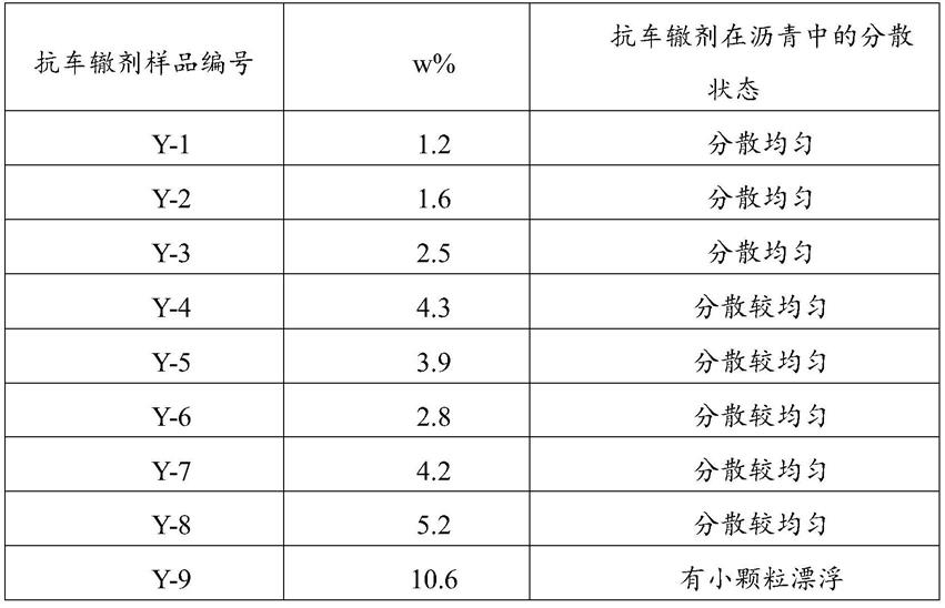 一种抗车辙剂与沥青相容性测试评价方法与流程