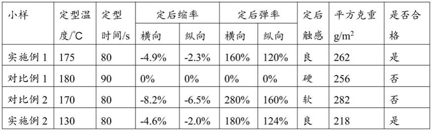 一种聚乳酸纤维氨纶混纺面料的染整定型方法与流程