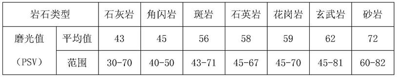 一种掺加絮状玄武岩纤维的沥青混合料的制作方法