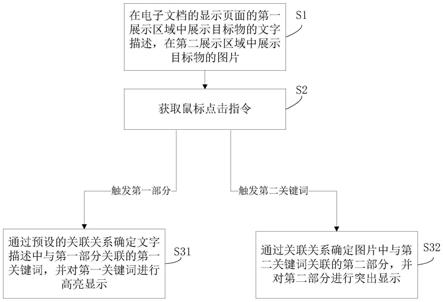 基于电子文档的图片和文字对照展示方法及装置与流程