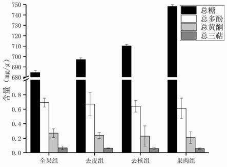 一种砀山酥梨清膏的制备方法