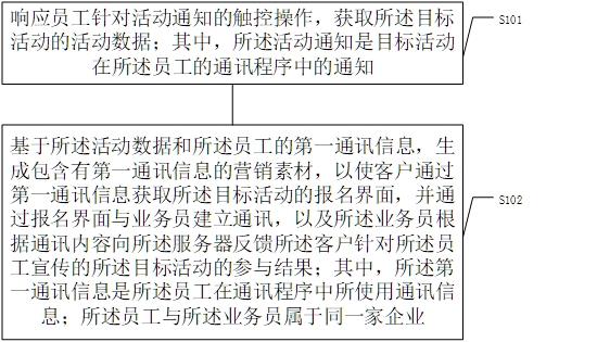 一种数据处理的方法、装置、计算机设备和介质与流程