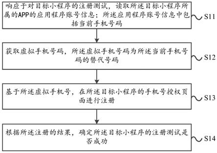 一种小程序测试方法、装置、设备及存储介质与流程