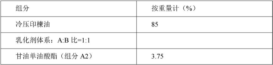 用于包含农药天然油的农用组合物的乳化剂体系的制作方法