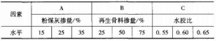 固体废弃物作为部分骨料掺加到低等级混凝土中的用途的制作方法