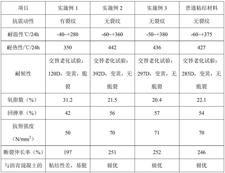 一种太阳能发电路面专用多基面环氧树脂基复合粘结层材料及其制备方法与流程