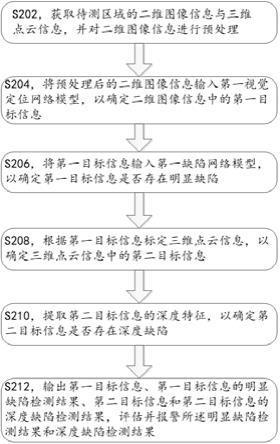 适用于列车的视觉定位与缺陷检测方法和装置与流程