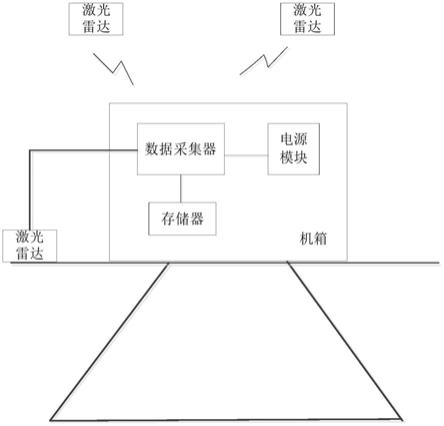 地表植被参数监测装置及系统的制作方法