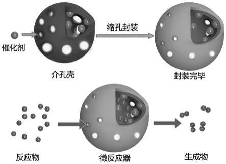 一种封装手性催化剂中空介孔纳米硅球的制备方法及其产品和应用