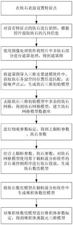 一种基于块石形状和破碎的堆积体离散元三维建模方法