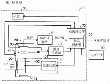 光学测距装置的制作方法