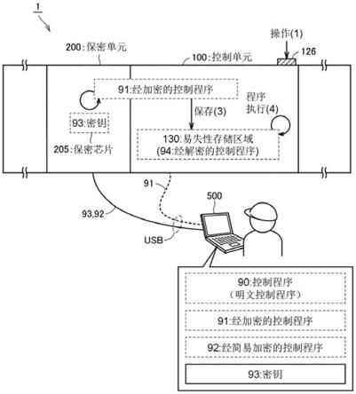 控制系统、保密装置以及方法与流程